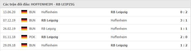 Soi kèo Hoffenheim vs RB Leipzig, 17/12/2020 - VĐQG Đức [Bundesliga] 19