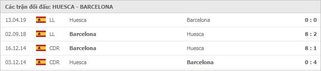 Soi kèo Huesca vs Barcelona, 04/01/2021 - VĐQG Tây Ban Nha 15