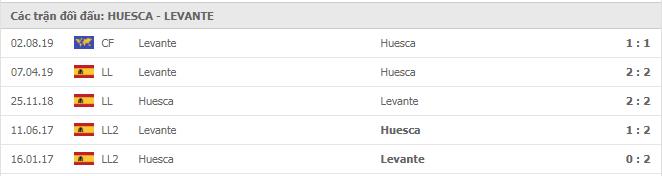 Soi kèo Huesca vs Levante, 23/12/2020 - VĐQG Tây Ban Nha 15