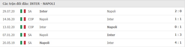 Soi kèo Inter Milan vs Napoli, 17/12/2020 – Serie A 11