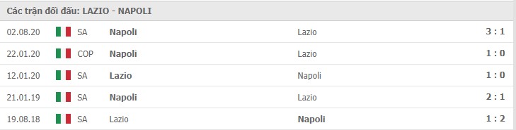 Soi kèo Lazio vs Napoli, 21/12/2020 – Serie A 11