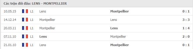 Soi kèo Lens vs Montpellier, 13/12/2020 - VĐQG Pháp [Ligue 1] 7