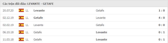 Soi kèo Levante vs Getafe, 05/12/2020 - VĐQG Tây Ban Nha 15