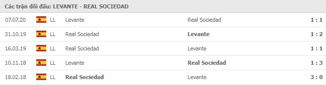 Soi kèo Levante vs Real Sociedad, 20/12/2020 - VĐQG Tây Ban Nha 15