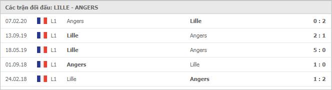 Soi kèo Lille vs Angers, 07/01/2021 - VĐQG Pháp [Ligue 1] 7