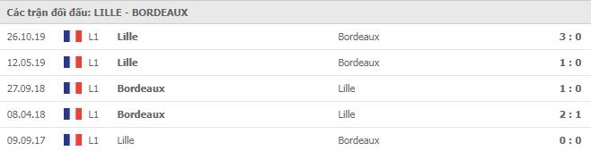 Soi kèo Lille vs Bordeaux, 13/12/2020 - VĐQG Pháp [Ligue 1] 7