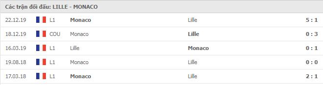 Soi kèo Lille vs Monaco, 06/12/2020 - VĐQG Pháp [Ligue 1] 7
