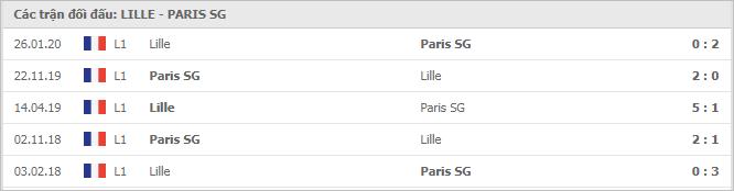 Soi kèo Lille vs Paris SG, 21/12/2020 - VĐQG Pháp [Ligue 1] 7