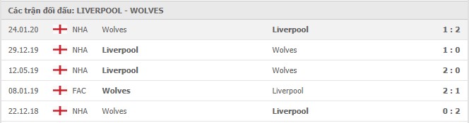 Soi kèo Liverpool vs Wolverhampton Wanderers, 05/12/2020 - Ngoại Hạng Anh 7