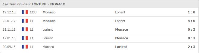 Soi kèo Lorient vs Monaco, 07/01/2021 - VĐQG Pháp [Ligue 1] 7