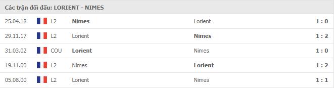 Soi kèo Lorient vs Nimes, 13/12/2020 - VĐQG Pháp [Ligue 1] 7
