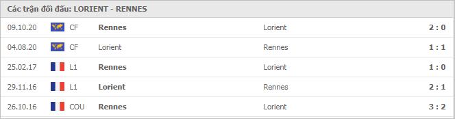Soi kèo Lorient vs Rennes, 20/12/2020 - VĐQG Pháp [Ligue 1] 7