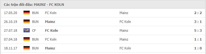 Soi kèo Mainz vs FC Koln, 12/12/2020 - VĐQG Đức [Bundesliga] 19