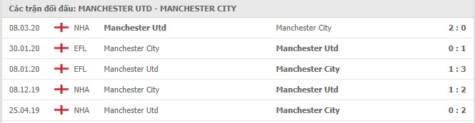 Soi kèo Manchester Utd vs Manchester City, 13/12/2020 - Ngoại Hạng Anh 7