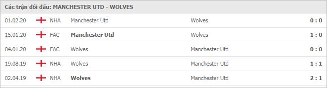 Soi kèo Manchester Utd vs Wolves, 30/12/2020 - Ngoại Hạng Anh 7