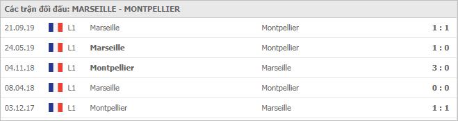Soi kèo Marseille vs Montpellier, 07/01/2021 - VĐQG Pháp [Ligue 1] 7