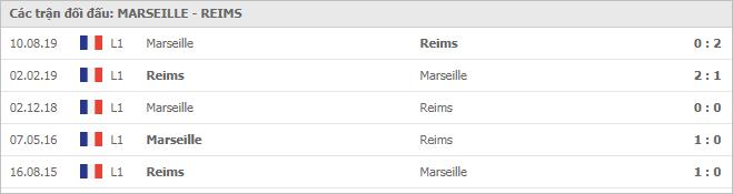 Soi kèo Marseille vs Reims, 20/12/2020 - VĐQG Pháp [Ligue 1] 7