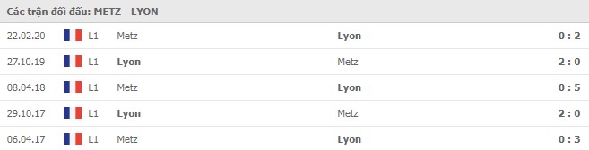 Soi kèo Metz vs Lyon, 07/12/2020 - VĐQG Pháp [Ligue 1] 7