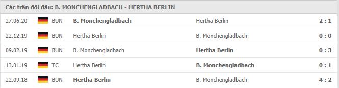 Soi kèo B. Monchengladbach vs Hertha Berlin, 12/12/2020 - VĐQG Đức [Bundesliga] 19