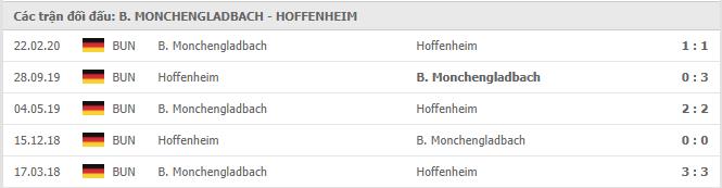 Soi kèo B. Monchengladbach vs Hoffenheim, 19/12/2020 - VĐQG Đức [Bundesliga] 19