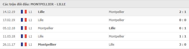 Soi kèo Montpellier vs Lille, 24/12/2020 - VĐQG Pháp [Ligue 1] 7