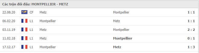 Soi kèo Montpellier vs Metz, 17/12/2020 - VĐQG Pháp [Ligue 1] 7