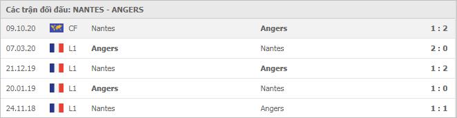 Soi kèo Nantes vs Angers, 20/12/2020 - VĐQG Pháp [Ligue 1] 7