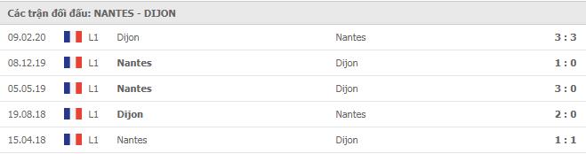 Soi kèo Nantes vs Dijon, 13/12/2020 - VĐQG Pháp [Ligue 1] 7