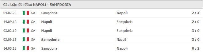 Soi kèo Napoli vs Sampdoria, 13/12/2020 – Serie A 11