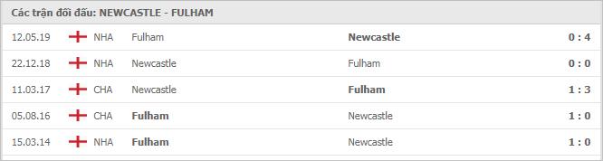 Soi kèo Newcastle vs Fulham, 20/12/2020 - Ngoại Hạng Anh 7