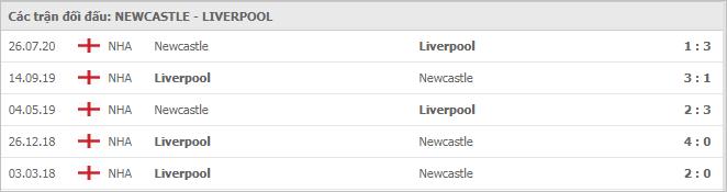 Soi kèo Newcastle vs Liverpool, 31/12/2020 - Ngoại Hạng Anh 7