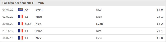 Soi kèo Nice vs Lyon, 20/12/2020 - VĐQG Pháp [Ligue 1] 7