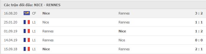Soi kèo Nice vs Rennes, 13/12/2020 - VĐQG Pháp [Ligue 1] 7