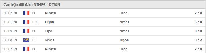 Soi kèo Nimes vs Dijon, 24/12/2020 - VĐQG Pháp [Ligue 1] 7