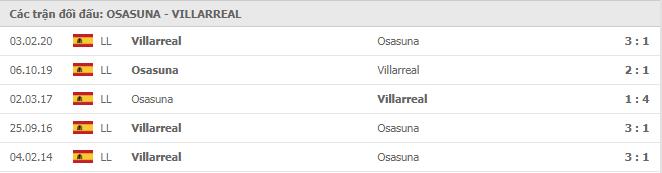 Soi kèo Osasuna vs Villarreal, 20/12/2020 - VĐQG Tây Ban Nha 15