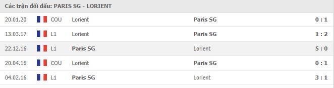 Soi kèo Paris SG vs Lorient, 17/12/2020 - VĐQG Pháp [Ligue 1] 7