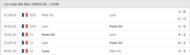 Soi kèo Paris SG vs Lyon, 14/12/2020 - VĐQG Pháp [Ligue 1] 7