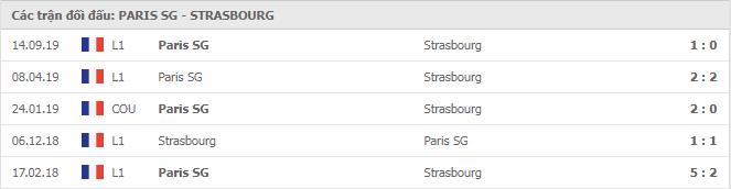 Soi kèo Paris SG vs Strasbourg, 24/12/2020 - VĐQG Pháp [Ligue 1] 7