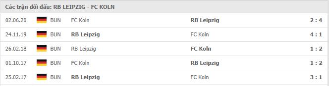 Soi kèo RB Leipzig vs FC Koln, 19/12/2020 - VĐQG Đức [Bundesliga] 19