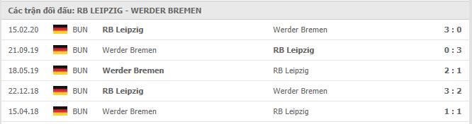 Soi kèo RB Leipzig vs Werder Bremen, 12/12/2020 - VĐQG Đức [Bundesliga] 19