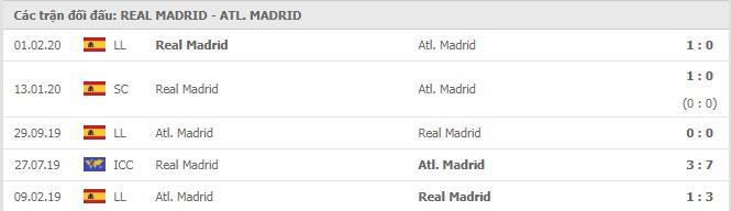 Soi kèo Real Madrid vs Atl. Madrid, 13/12/2020 - VĐQG Tây Ban Nha 15
