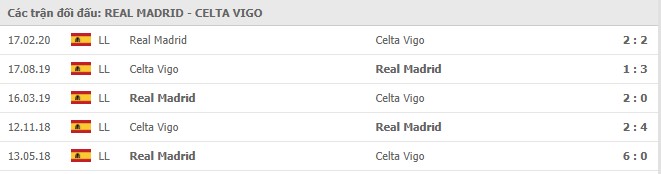 Soi kèo Real Madrid vs Celta Vigo, 03/01/2021 - VĐQG Tây Ban Nha 15