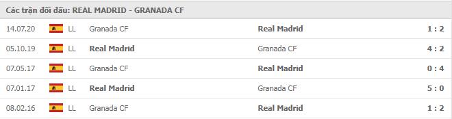 Soi kèo Real Madrid vs Granada CF, 24/12/2020 - VĐQG Tây Ban Nha 15