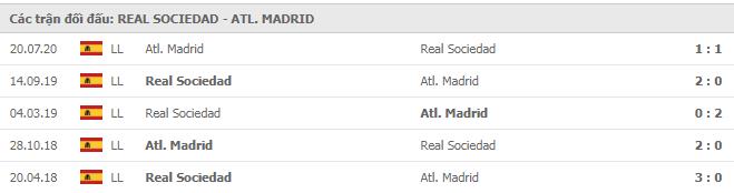 Soi kèo Real Sociedad vs Atl. Madrid, 23/12/2020 - VĐQG Tây Ban Nha 15