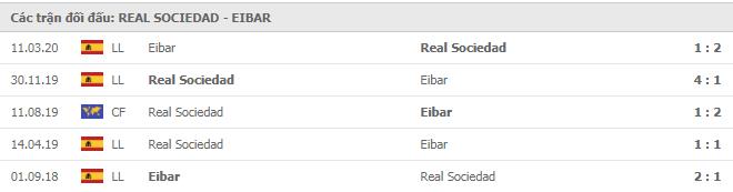 Soi kèo Real Sociedad vs Eibar, 13/12/2020 - VĐQG Tây Ban Nha 15