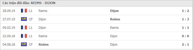 Soi kèo Reims vs Dijon, 07/01/2021 - VĐQG Pháp [Ligue 1] 7
