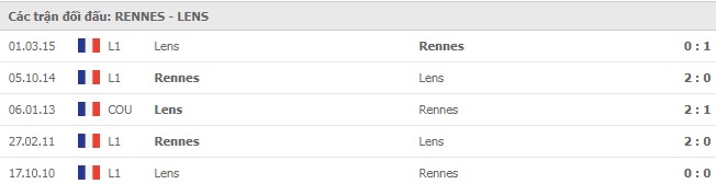 Soi kèo Rennes vs Lens, 05/12/2020 - VĐQG Pháp [Ligue 1] 7