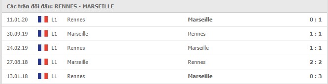 Soi kèo Rennes vs Marseille, 17/12/2020 - VĐQG Pháp [Ligue 1] 7