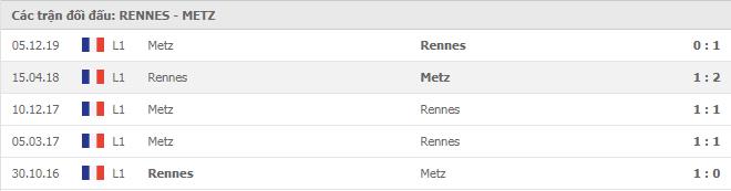 Soi kèo Rennes vs Metz, 24/12/2020 - VĐQG Pháp [Ligue 1] 7