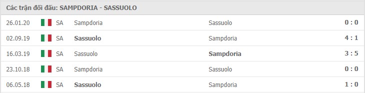Soi kèo Sampdoria vs Sassuolo, 24/12/2020 – Serie A 11